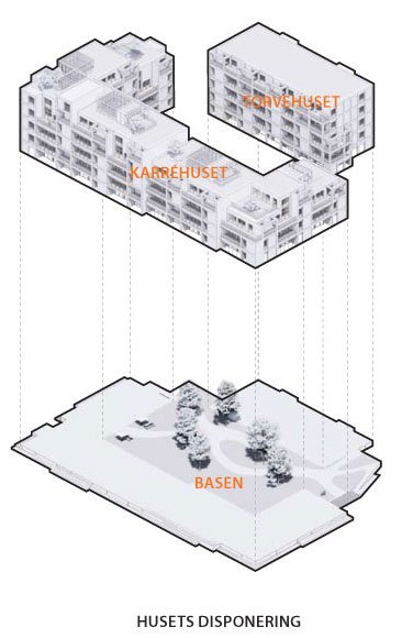 Østerport projektet